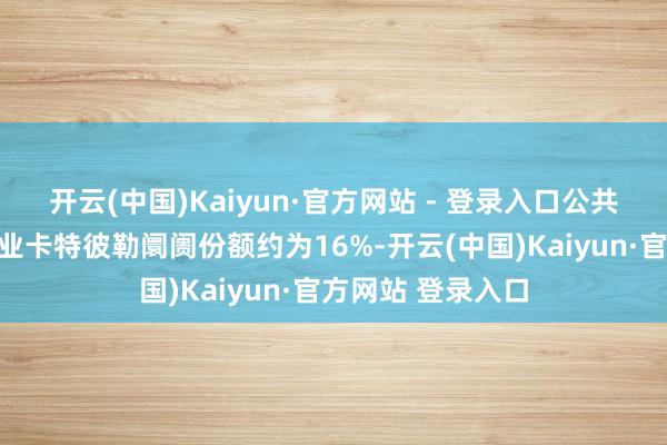 开云(中国)Kaiyun·官方网站 - 登录入口公共最大工程机械企业卡特彼勒阛阓份额约为16%-开云(中国)Kaiyun·官方网站 登录入口